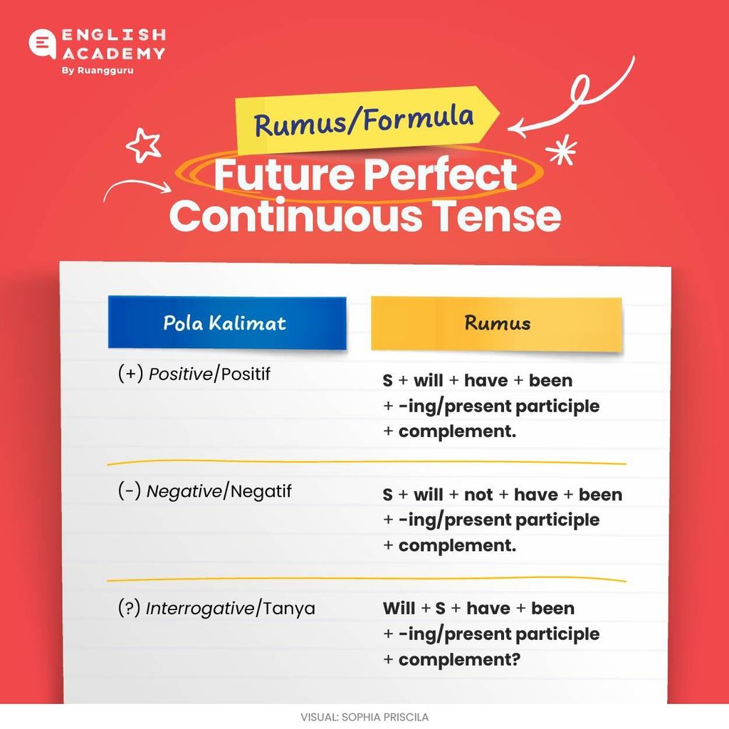 future-perfect-continuous-tense-pengertian-rumus-fungsi-dan-contoh